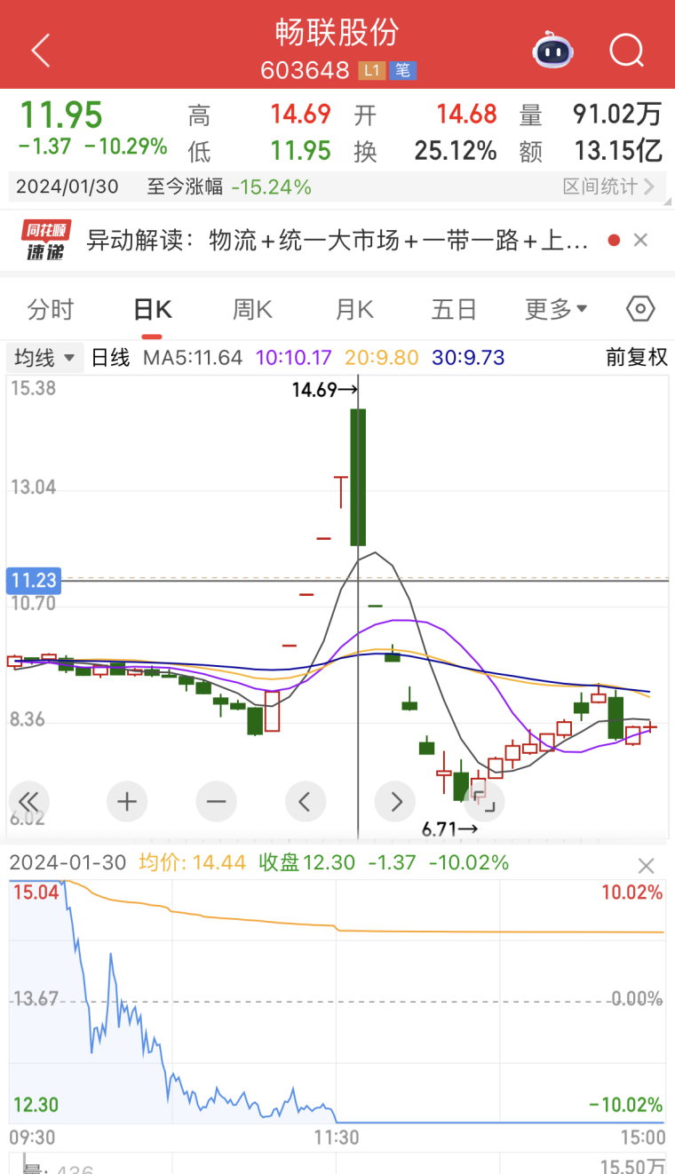 炒股新手必看：如何避开坏庄股，学会跟高手一起赚钱(图5)