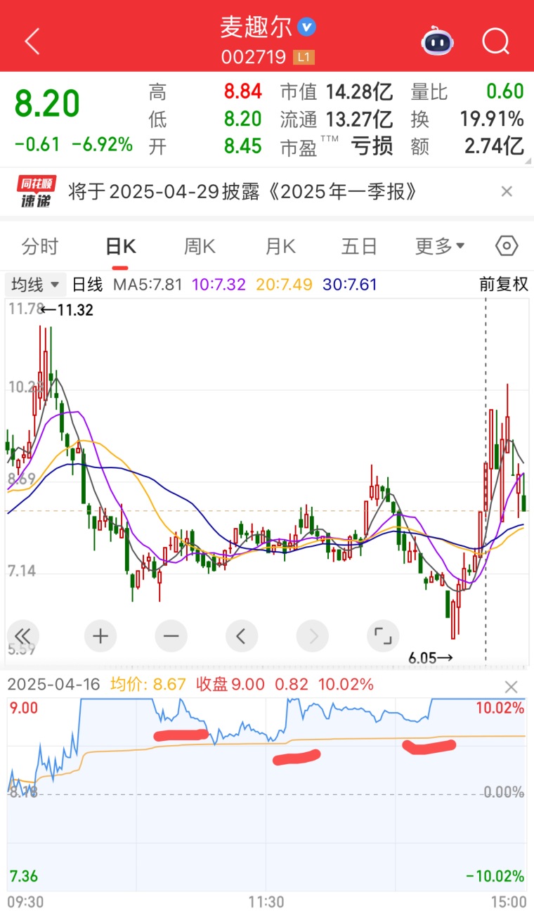 炒股新手必看：如何避开坏庄股，学会跟高手一起赚钱(图6)