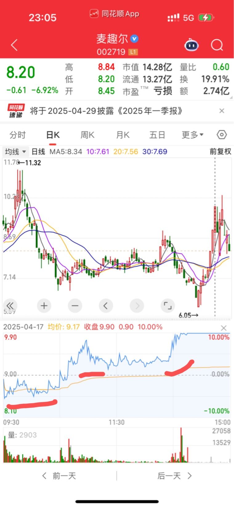 炒股新手必看：如何避开坏庄股，学会跟高手一起赚钱(图7)