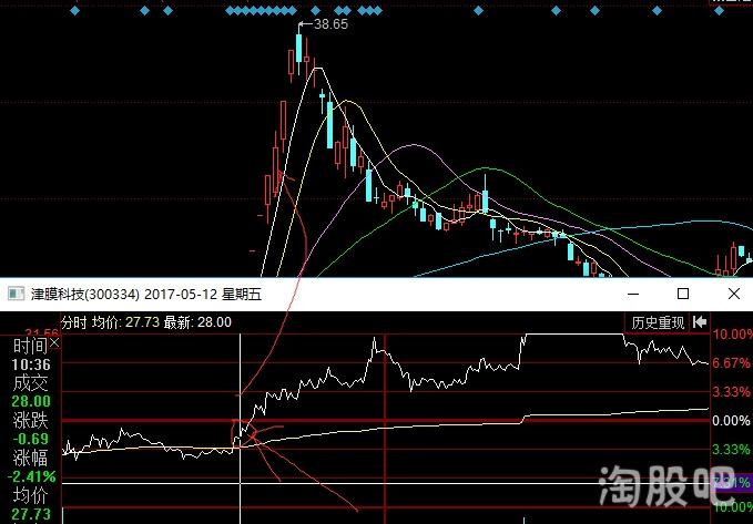 淘股吧：散户找炒股高手，告别孤军奋战
