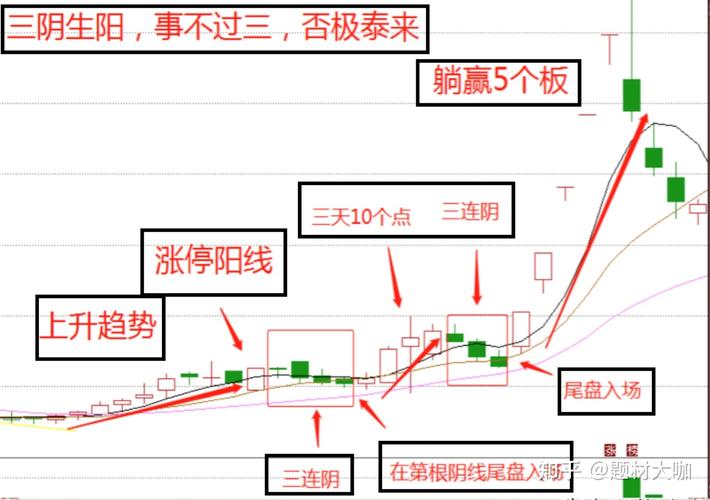 想认识炒股高手？股淘吧教你如何选股买入(图2)