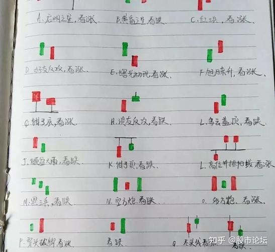 股淘吧找高手，炒股亏钱变绿怎么办？新手老手都来看(图2)