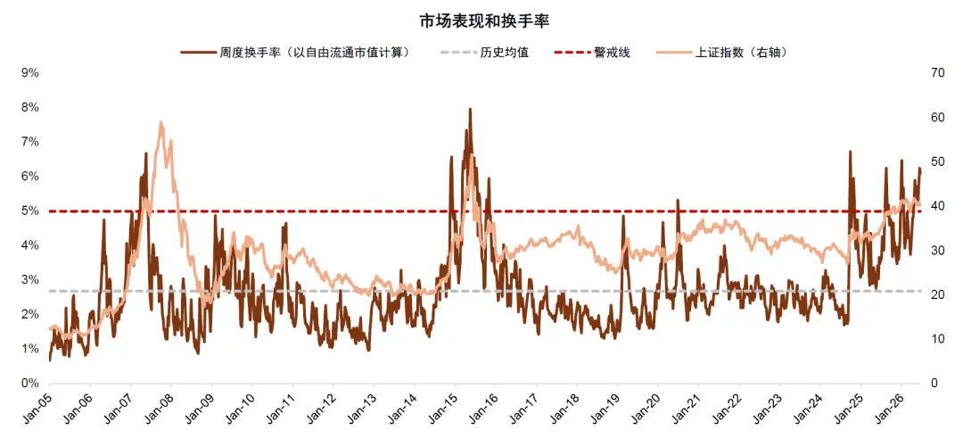 2026外资买A股名单：中金看好哪些龙头？(图2)