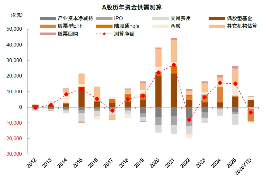 2026外资买A股名单：中金看好哪些龙头？(图4)