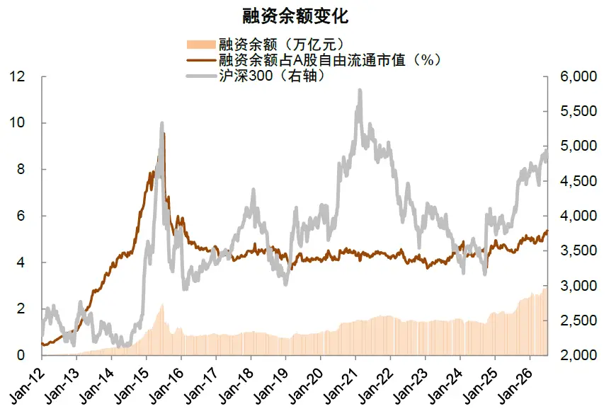 2026外资买A股名单：中金看好哪些龙头？(图5)