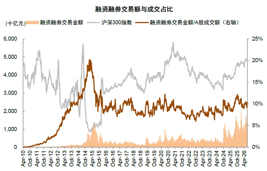 2026外资买A股名单：中金看好哪些龙头？(图7)