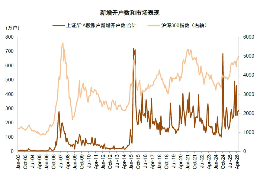 2026外资买A股名单：中金看好哪些龙头？(图9)