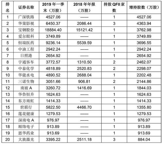 2026外资买A股名单曝光，这些股被盯上