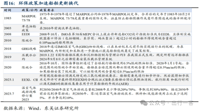 46 年巨变！中国造船业崛起，中国船舶报力撑实体经济(图11)