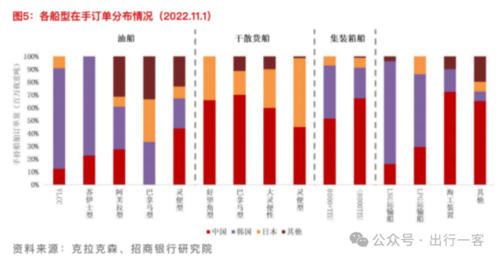 46 年巨变！中国造船业崛起，中国船舶报力撑实体经济(图12)