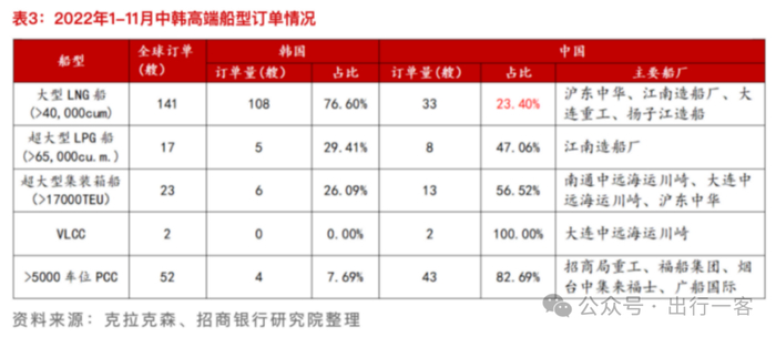 46 年巨变！中国造船业崛起，中国船舶报力撑实体经济(图13)