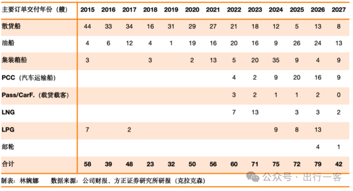 46 年巨变！中国造船业崛起，中国船舶报力撑实体经济(图8)