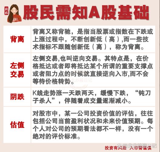 二十年炒股心得大公开！新手入门及盈利要点全在这了(图2)