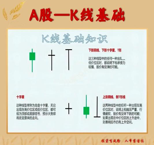 二十年炒股心得大公开！新手入门及盈利要点全在这了(图3)