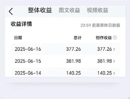 新浪微博赚钱真相：普通人发帖也能有收益吗？(图2)