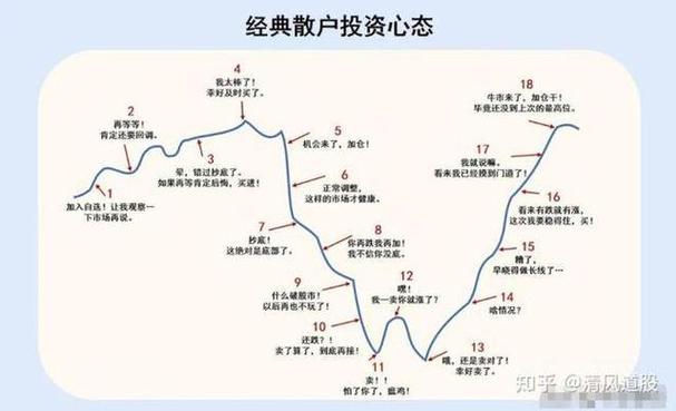 炒股十年总结：散户逆袭的5条核心心得(图6)