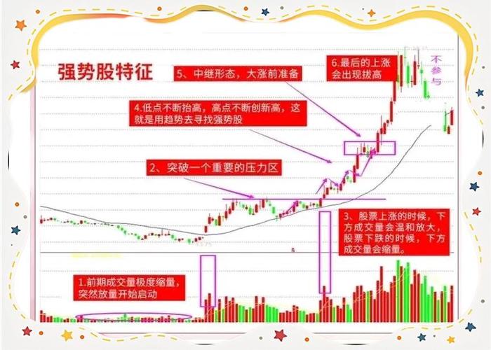 股海多年实战心得分享，助初入或迷茫股民掌握炒股要点(图3)