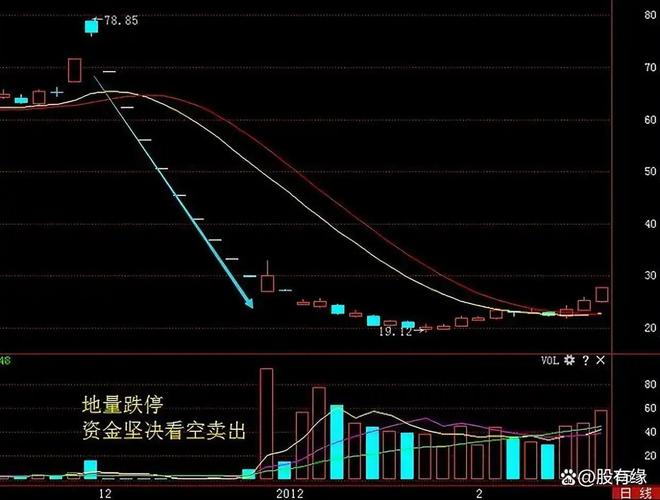 股海多年实战心得分享，助初入或迷茫股民掌握炒股要点(图5)