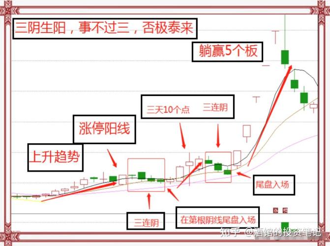 炒股盯盘插件年年花钱？天狼50破解版免费用，短线打板神器(图2)
