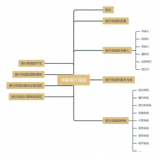 信用证修改转通知707 银行保函核心用途解析(图1)