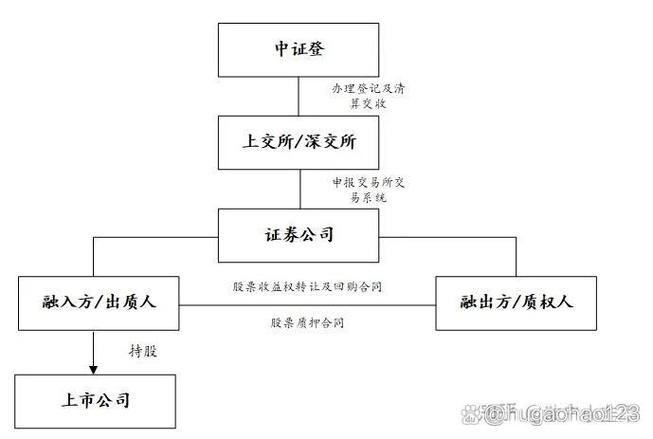 股票质押业务全解析：融资、贷款模式及相关要点(图2)