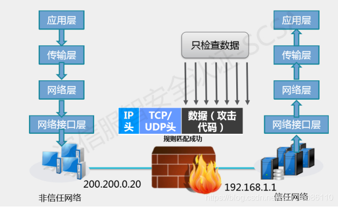 80/443端口失守？传统防火墙该换下一代了