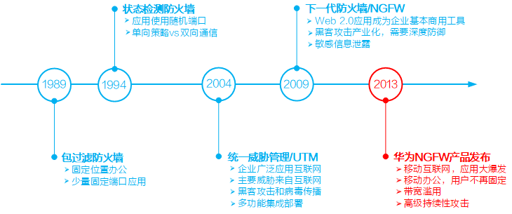 下一代防火墙是什么？企业防攻击必备安全利器(图2)