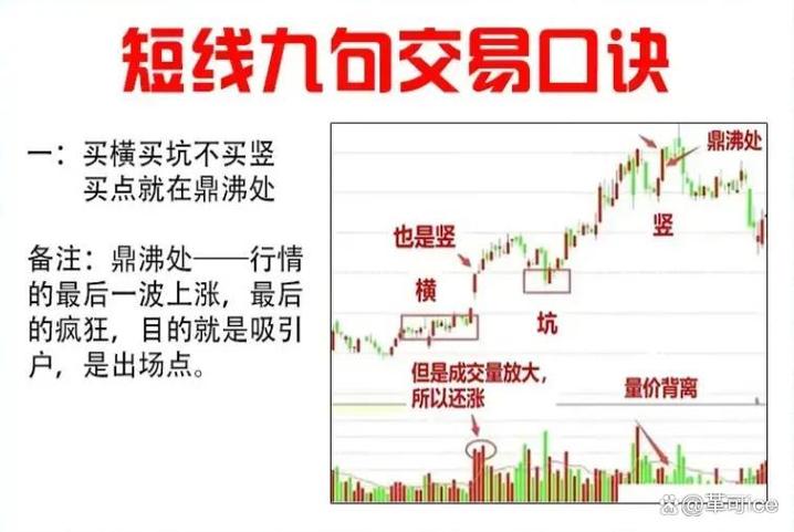 炒股开窍的5个心得：闲钱炒股+止盈止损，散户必看(图4)