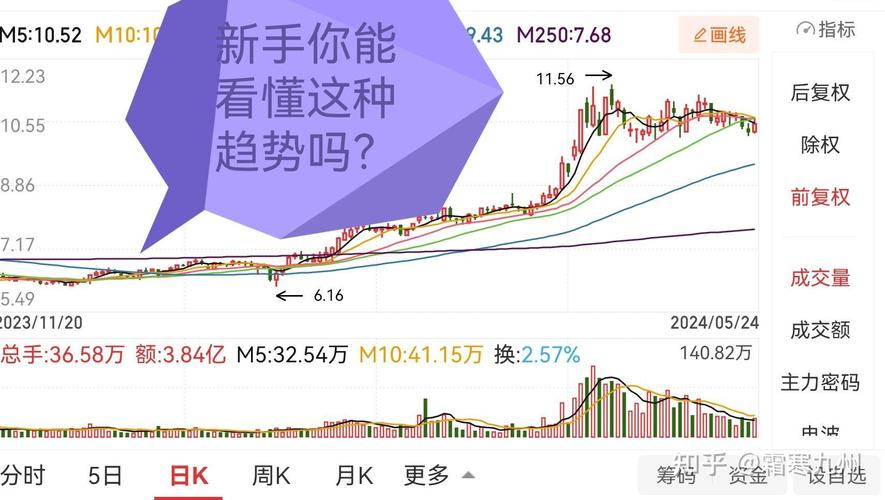 初学炒股看什么书？入门必读推荐清单(图2)