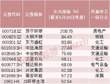 初学炒股看什么书？入门必读推荐清单(图3)