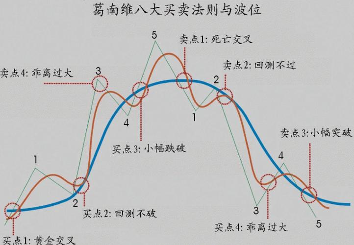 均线操盘稳赚钱：看懂趋势抓买卖点(图3)