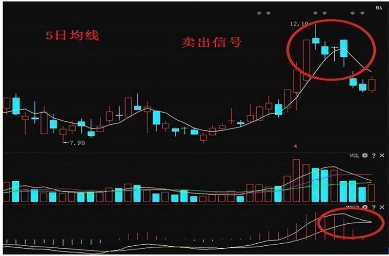 3万本金炒股怎么玩?一根均线做趋势,不折腾少亏钱(图3) 3万本金炒股怎么玩?一根均线做趋势,不折腾少亏钱(图3)