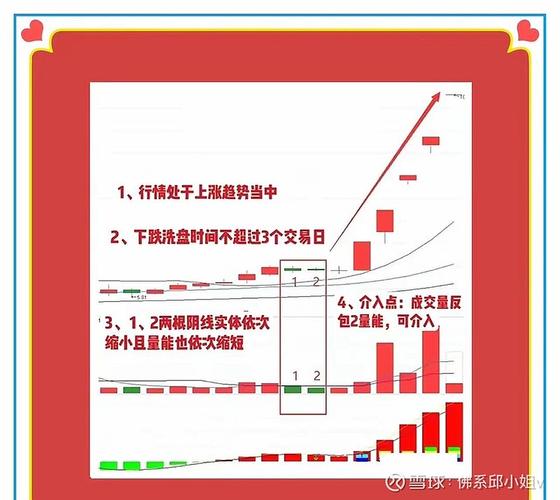 炒股新手必看:小资金炒股最小能玩多大?别搞错看盘顺序(图2) 炒股新手必看:小资金炒股最小能玩多大?别搞错看盘顺序(图2)