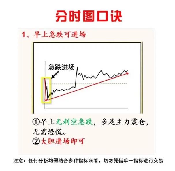 炒股新手必看:小资金炒股最小能玩多大?别搞错看盘顺序(图3) 炒股新手必看:小资金炒股最小能玩多大?别搞错看盘顺序(图3)