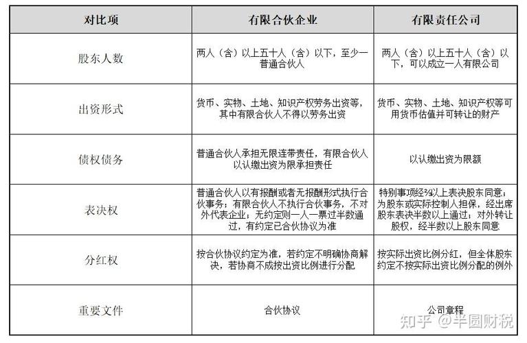 有限合伙企业转让法人制公司股权，自然人与法人合伙人交税规则