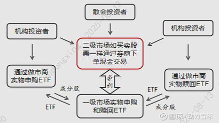 上海老板必看!二级市场股票转让免税,5步避坑全流程(图2) 上海老板必看!二级市场股票转让免税,5步避坑全流程(图2)